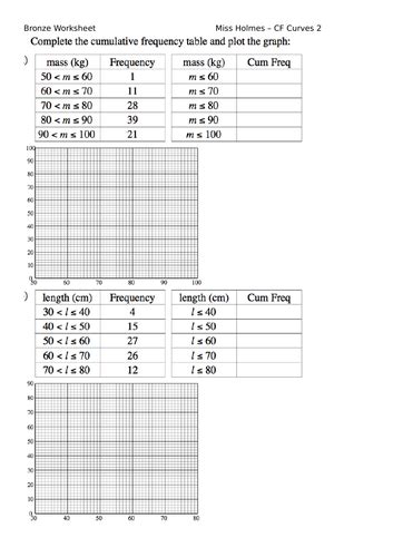 Cumulative Frequency Curves And Box Plots Complete Package Teaching Resources