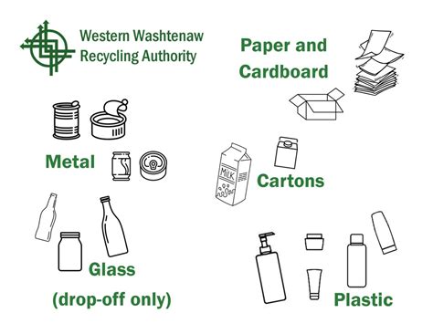 Recycling Activities For All Ages Western Washtenaw Recycling Authority