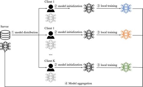 CMC Free Full Text FedTC A Personalized Federated Learning Method