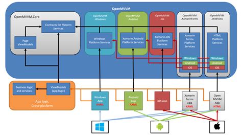 Use The Mvvm Design Pattern In Mvc Core Part Off