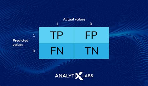 What Is Confusion Matrix In Ml Elements Examples And More