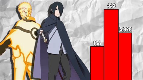 Naruto Vs Sasuke Power Levels Naruto Shippuden Boruto Youtube