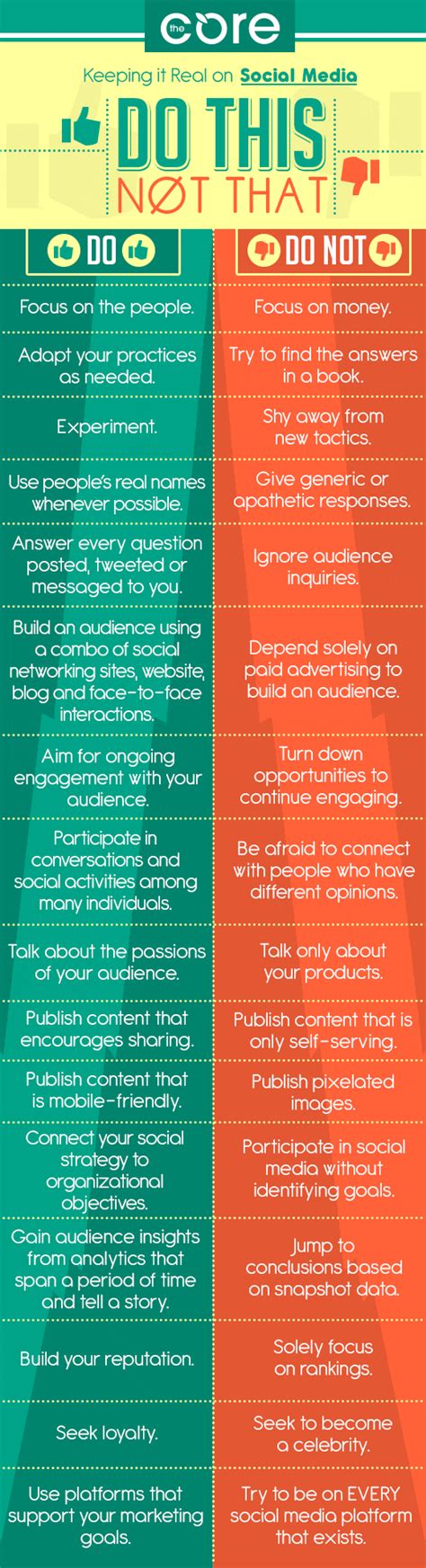 Social Media Best Practices What To Do And What To Avoid Infographic