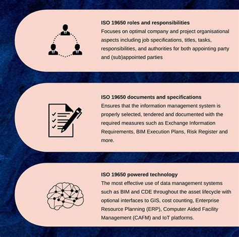 Iso 19650 Implementation And Certification TÜv SÜd Psb