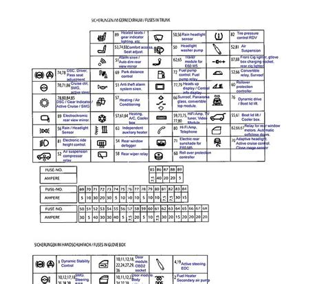 Wiring Diagram Symbols Bmw Wiring Flow Schema