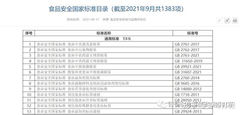 一起来学食品安全法04 第二十四条至第三十二条 知乎