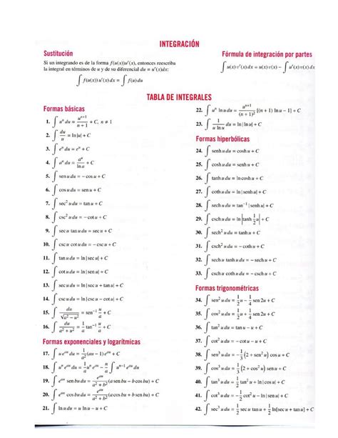 Razones Trigonometricas E Integrales Formulario Lntegraci N