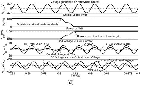 Energies Free Full Text Integration Of Electric Springs And Multi