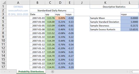 Probability Distributions With Excel Exfinsis