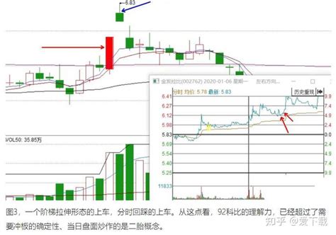 多位著名游资实战交割单，当日k线图解教程（视频版 文字版） 知乎