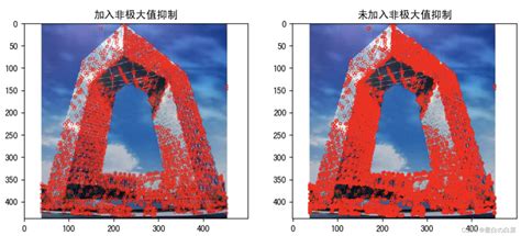 Opencv中图像特征提取与描述opencv图像特征提取与识别 Csdn博客