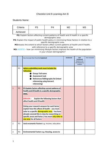 Checklist Unit 8 Learning Aim B Level 3 Btec Health And Social Care Teaching Resources