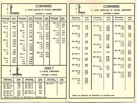 Tableaux De Profil S Tubes Acier Dimensions Poids Et Conditions D