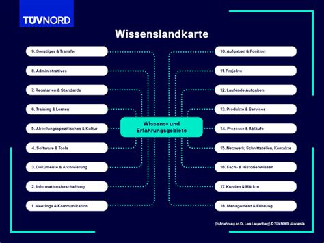 Wissenstransfer In Unternehmen Ratgeber T V Nord