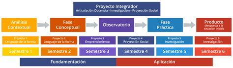 Proyecto Integrador Fundación Academia De Dibujo Profesional