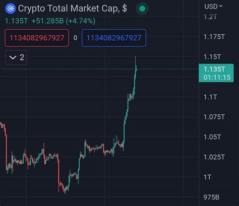 Wannabe SHIB Whale On Twitter RT Army Shiba Crypto Total