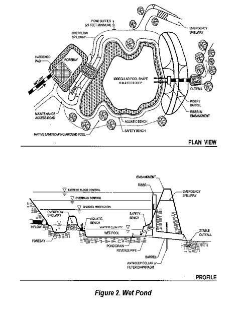 Stormwater Ponds