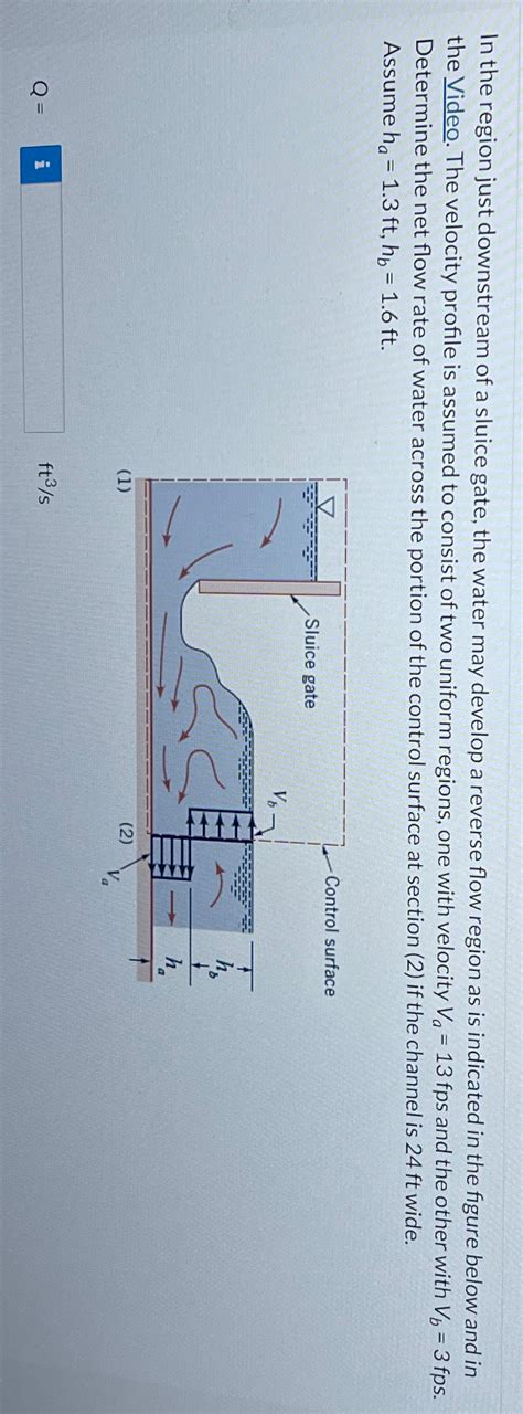 Solved In The Region Just Downstream Of A Sluice Gate The Chegg