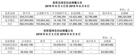 竞彩一周销量公告6月3日 6月9日 竞彩网