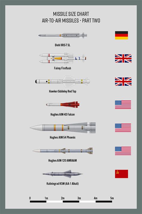 Missiles Air-to-Air Part 2 by WS-Clave on DeviantArt