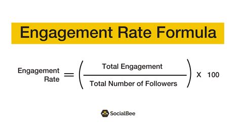 15 Ways To Increase Your Instagram Engagement Rate SocialBee