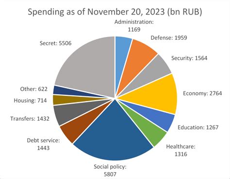 How Russia Saved The Budget Riddle Russia