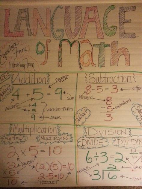 Language Of Math Anchor Chart Sixth Grade Math Teaching Mathematics