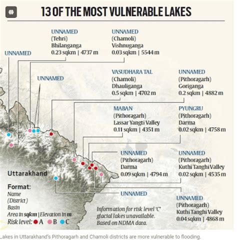 Glacial Lake Outburst Floods Glofs The Study Ias