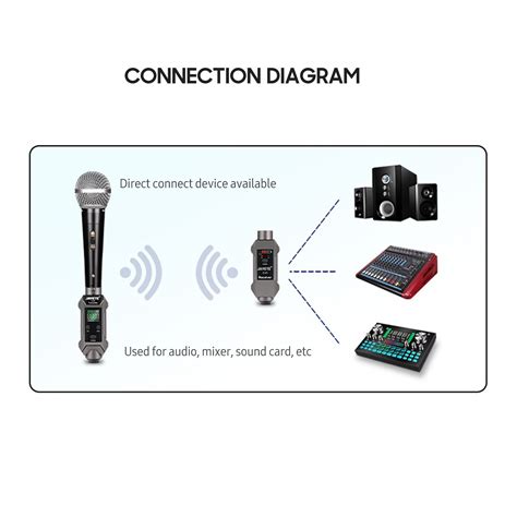 Jayete C Uhf Professional Wired To Wireless Microphone Converter