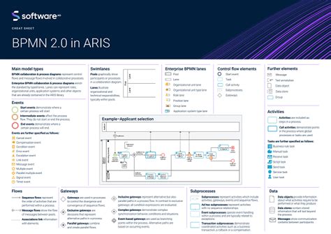 Cheat Sheets Aris Bpm Community