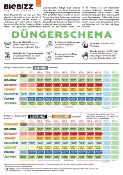 Düngeschema Biobizz und Produktübersicht