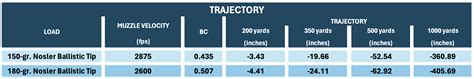 Ballistic Coefficient: How Much Does It Really Matter? | Fie