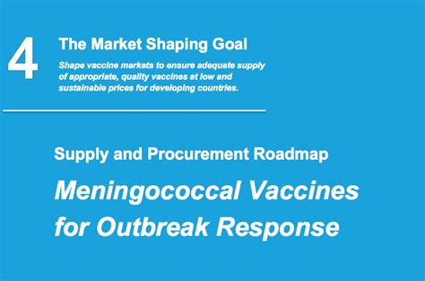 Meningococcal Vaccines For Outbreak Response Roadmap Public Summary