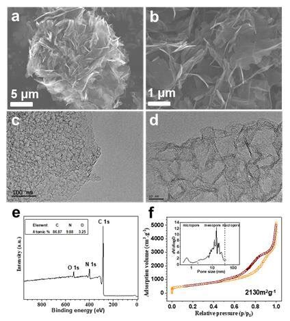 Figure S Morphological And Structural Characterizations Of Hncncs A