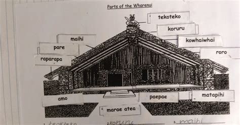 B5 Be Learning Parts Of The Wharenui
