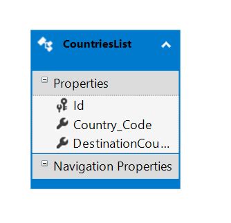 Multi Select Dropdown With Checkboxes Using Jquery In Mvc