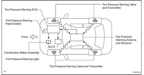 Toyota Sienna Tire Pressure Light List Of Alternative Fuel Vehicles