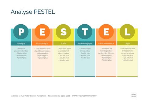 Modèles Danalyse Pestel éditables En Ligne