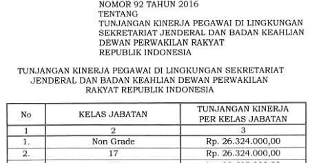 Kenaikan Tunjangan Kinerja Pegawai Setjen Dpr Ri Bikin Iri