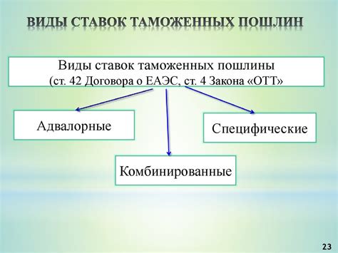 Таможенные платежи: виды, назначение. Тема 4.1 - презентация онлайн