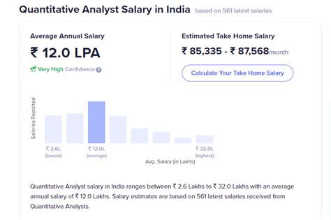 Top 13 Highest Paying Data Science Jobs In India A Complete Report