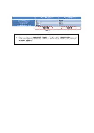 Capacidad De Planta Pdf