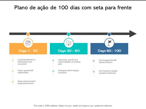 Atualizado Em 2023 Principais Modelos De Powerpoint De Plano De 100 Dias Para Criar Um Plano