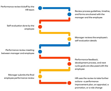 Employee Performance Review Comments Teamwork Printable Templates Free