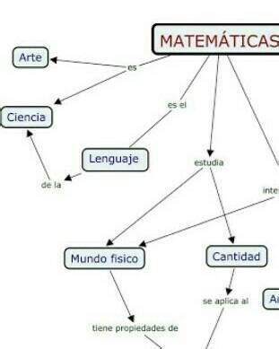 Mapa Conceptual Matem Ticas Brainly Lat