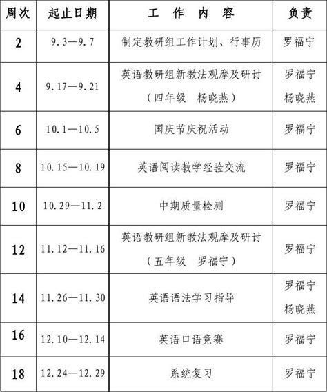 袁口小学2012 2013语文教研组工作行事历1 word文档在线阅读与下载 无忧文档