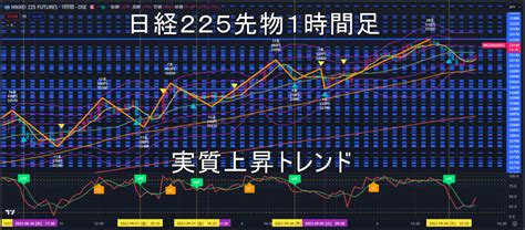 日経225先物2023年97（木）のトレンド判断 ｜ 日経225先物を基礎から学ぶ～フェニックス講座～