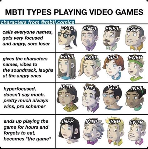 MBTI Memes On Twitter In 2021 Mbti Intp Personality Mbti Personality