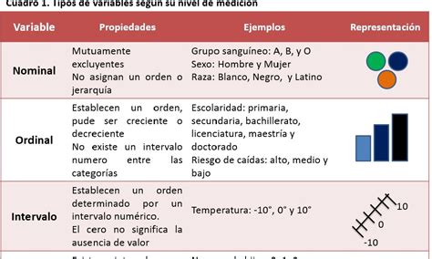 Qu Es La Escala Nominal Una Gu A Completa Para Entender El Concepto