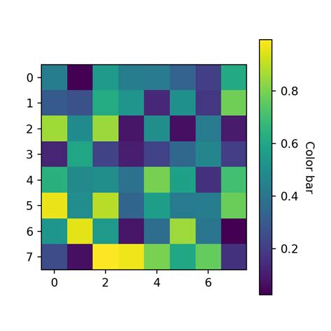 Heat Map In Matplotlib Python Charts